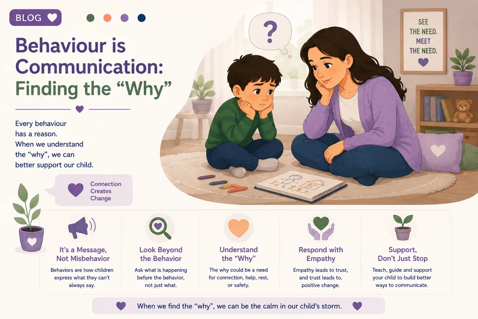 Parent calmly talking to a child, demonstrating positive behaviour support