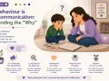 Behaviour is Communication: Finding the 'Why'