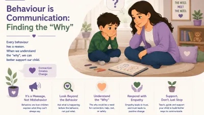 Behaviour is Communication: Finding the 'Why'