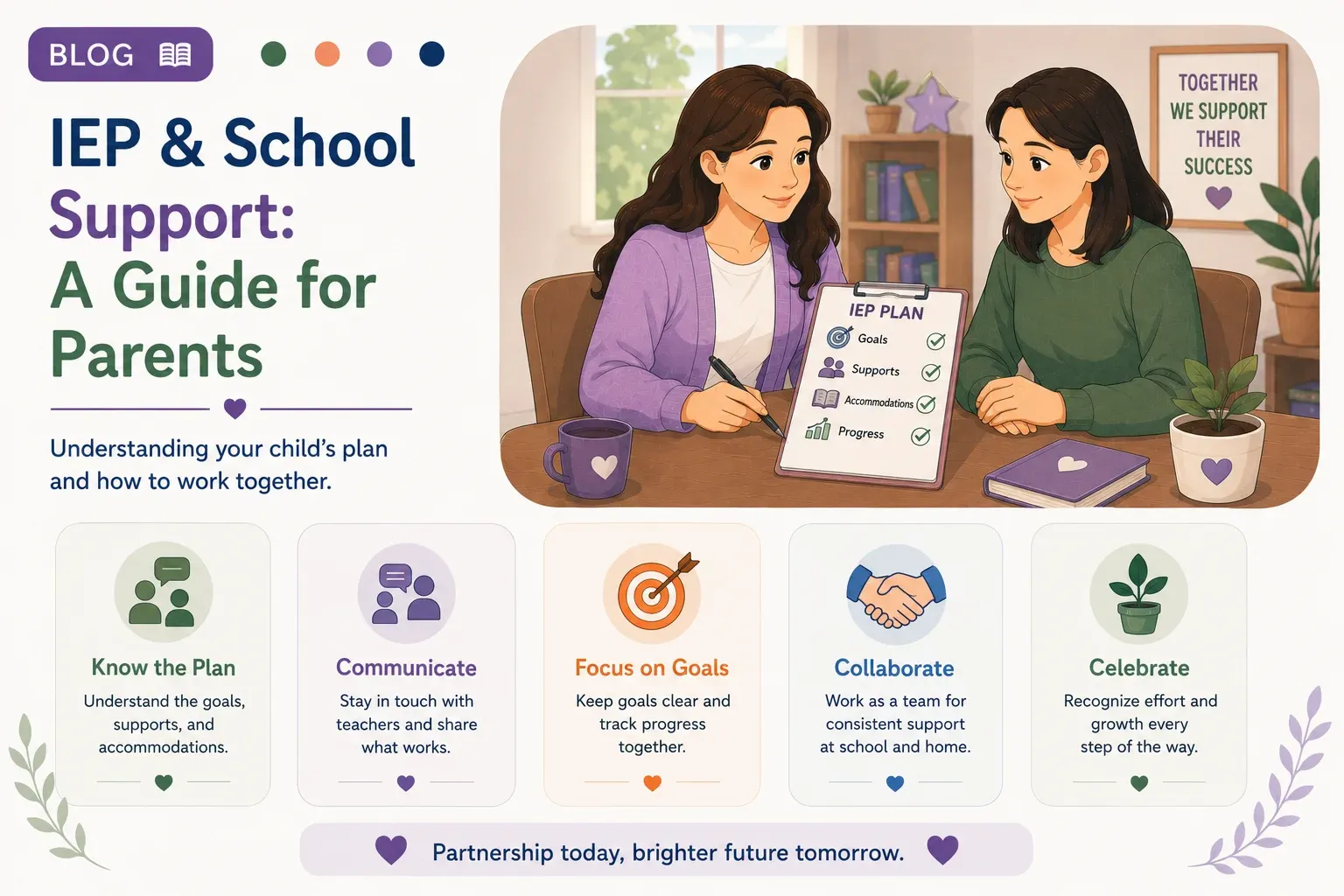 Inclusive education planning and IEP collaboration
